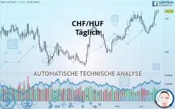 CHF/HUF - Täglich