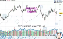 EUR/CAD - Diario