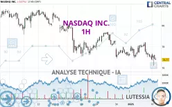 NASDAQ INC. - 1H