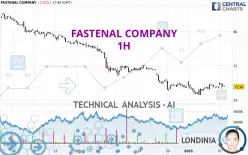 FASTENAL COMPANY - 1H