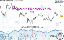 MICROCHIP TECHNOLOGY INC. - 1H