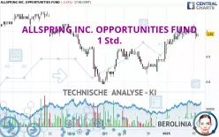 ALLSPRING INC. OPPORTUNITIES FUND - 1 Std.