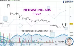 NETEASE INC. ADS - 1H