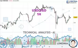 USD/SGD - 1H