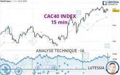 CAC40 INDEX - 15 min.