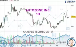 AUTOZONE INC. - 1H