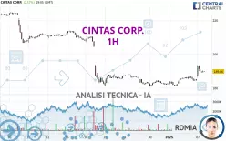 CINTAS CORP. - 1H