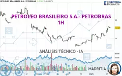 PETROLEO BRASILEIRO S.A.- PETROBRAS - 1H