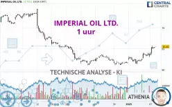 IMPERIAL OIL LTD. - 1 uur