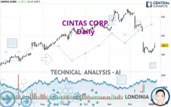 CINTAS CORP. - Daily