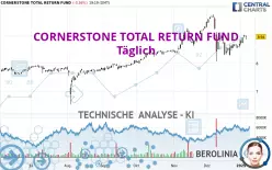 CORNERSTONE TOTAL RETURN FUND - Täglich