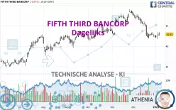 FIFTH THIRD BANCORP - Dagelijks