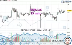 EUR/ILS - 15 min.