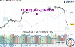 ETHEREUM - ETH/USD - 1H