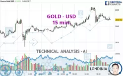 GOLD - USD - 15 min.