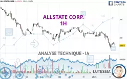 ALLSTATE CORP. - 1H