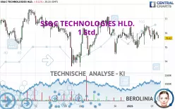 SS&amp;C TECHNOLOGIES HLD. - 1 Std.