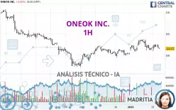 ONEOK INC. - 1H