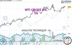 WTI CRUDE OIL - 1H