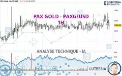 PAX GOLD - PAXG/USD - 1H