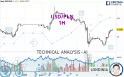 USD/PLN - 1H