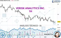 VERISK ANALYTICS INC. - 1H