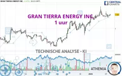 GRAN TIERRA ENERGY INC. - 1 uur