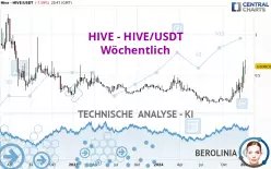 HIVE - HIVE/USDT - Wöchentlich