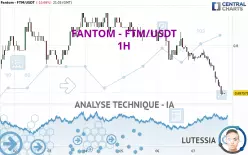 FANTOM - FTM/USDT - 1H