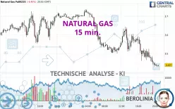 NATURAL GAS - 15 min.