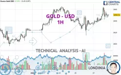 GOLD - USD - 1H