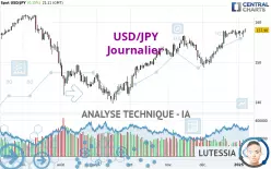 USD/JPY - Daily