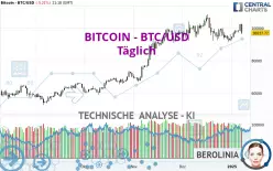 BITCOIN - BTC/USD - Giornaliero