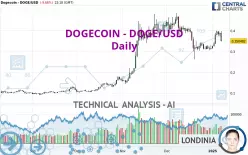 DOGECOIN - DOGE/USD - Giornaliero