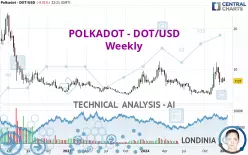 POLKADOT - DOT/USD - Weekly