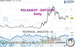 POLKADOT - DOT/USD - Daily