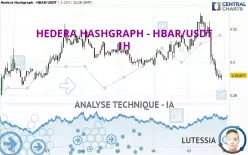 HEDERA - HBAR/USDT - 1H