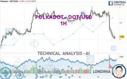 POLKADOT - DOT/USD - 1H