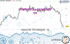 SYNTHETIX - SNX/USDT - 1H