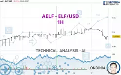 AELF - ELF/USD - 1H