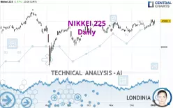 NIKKEI 225 - Daily