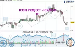 ICON PROJECT - ICX/USD - 1H