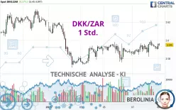 DKK/ZAR - 1 Std.