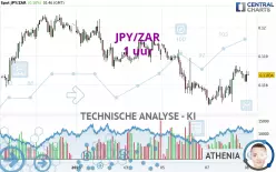 JPY/ZAR - 1 uur