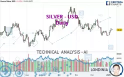 SILVER - USD - Daily