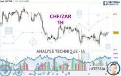 CHF/ZAR - 1H