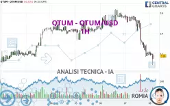 QTUM - QTUM/USD - 1H