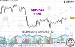 GBP/ZAR - 1 Std.