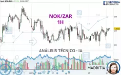 NOK/ZAR - 1H