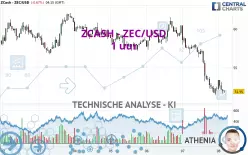 ZCASH - ZEC/USD - 1 uur